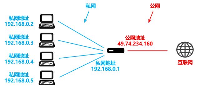 很好的一篇IPv6教程知识普及帖