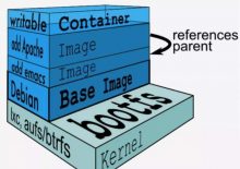 Docker常用命令 Docker基本命令