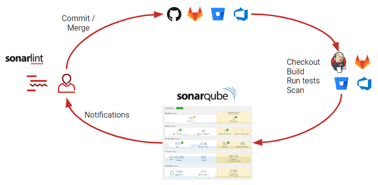 sonarqube教程