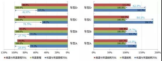 新能源汽车（锂电池）怎么过冬？锂电池不抗冻，被投诉“惨”了