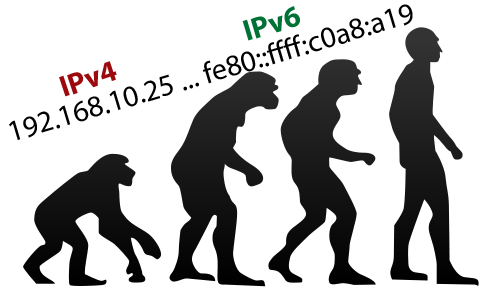 公共IPv6的DNS服务器地址有哪些