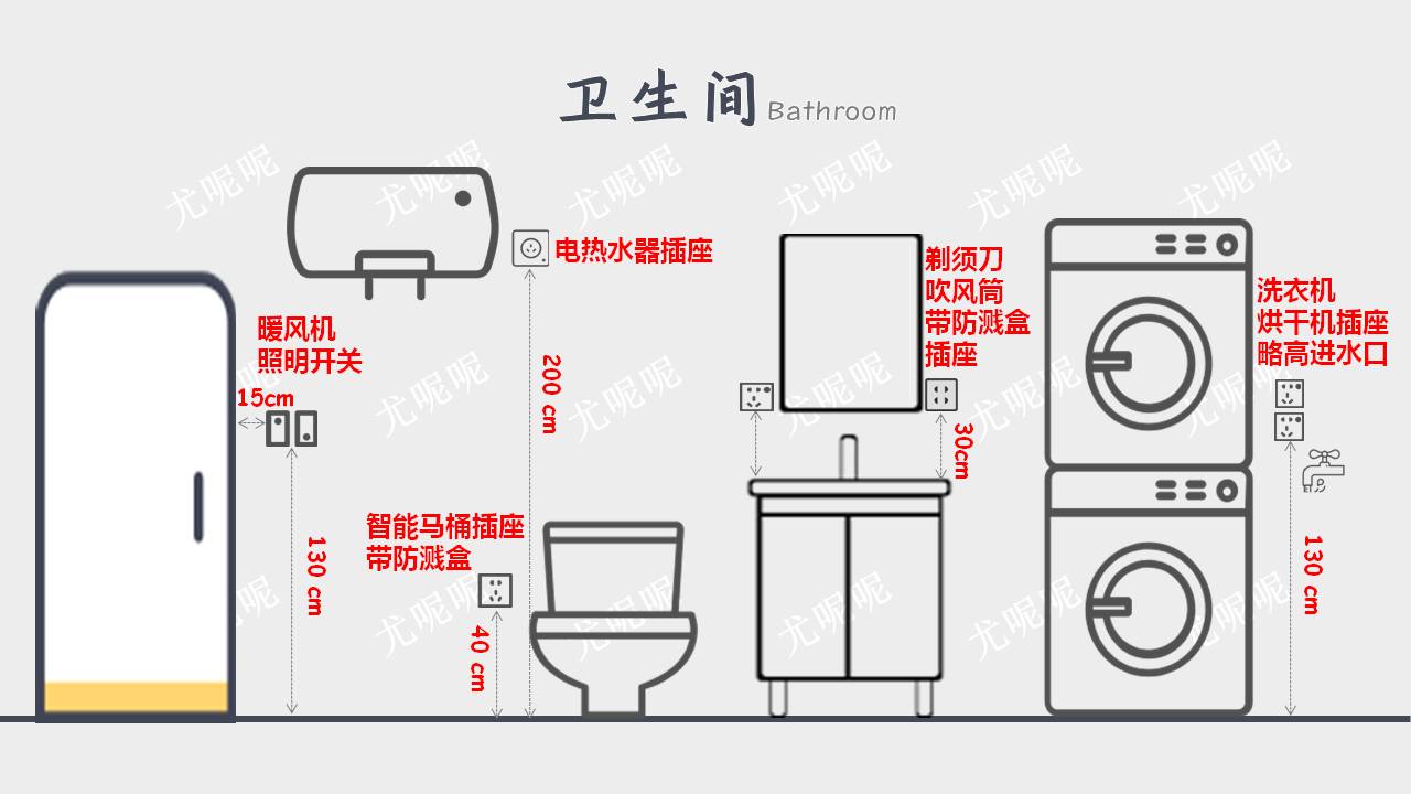 全屋装修电路回路插座电线空开布线图参考