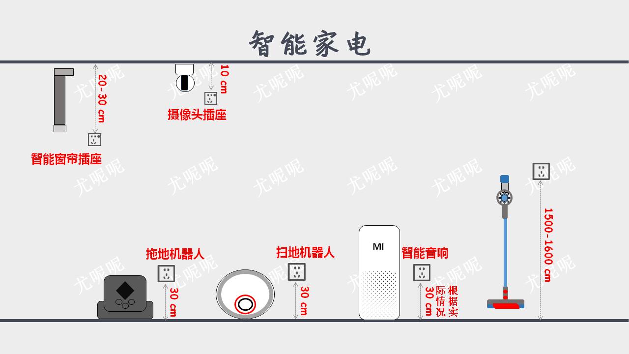 全屋装修电路回路插座电线空开布线图参考