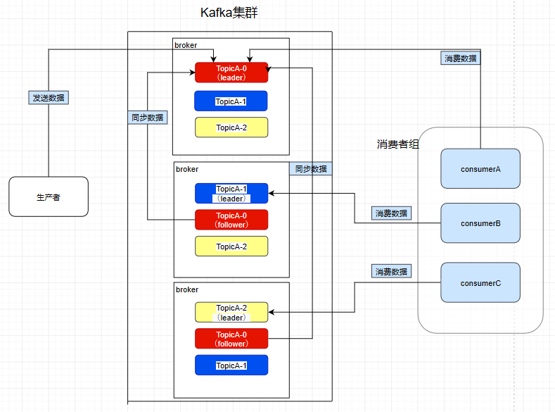 Kafka消息系统教程（一文读懂kafka）