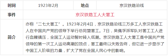 中共党史大事记简表连环画材料