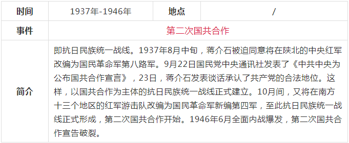 中共党史大事记简表连环画材料