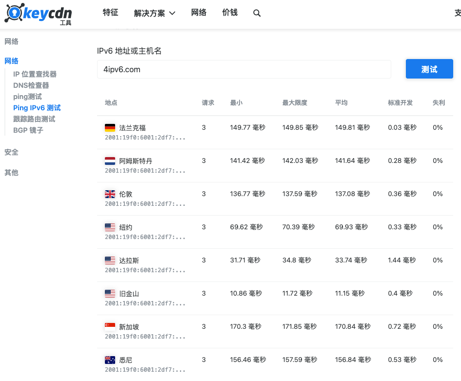 从全球ping测试IPv6网站速度（https://tools.keycdn.com/ipv6-ping）