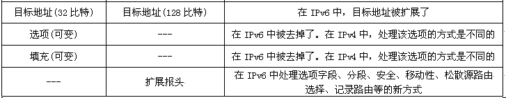 ipv6连接测试网站(IPv6知识扫盲)