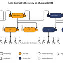 Let’s Encrypt 根证书（DST Root CA X3）2021年9月30日到期解决办法