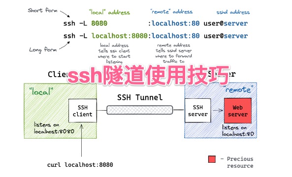 ssh隧道使用技巧