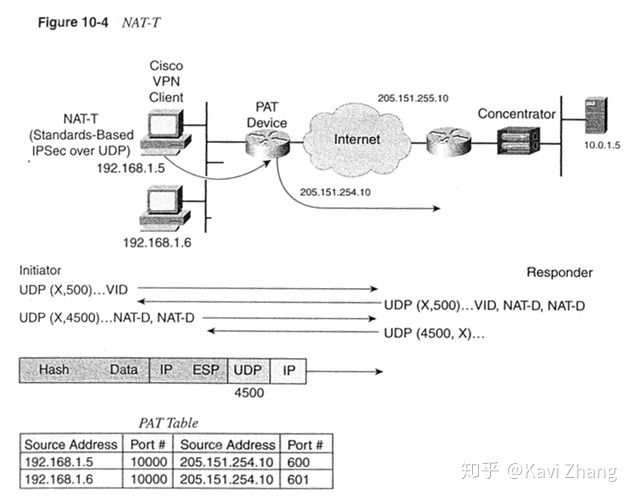 strongswan&ipsec 500和4500端口被封的问题和技术细节