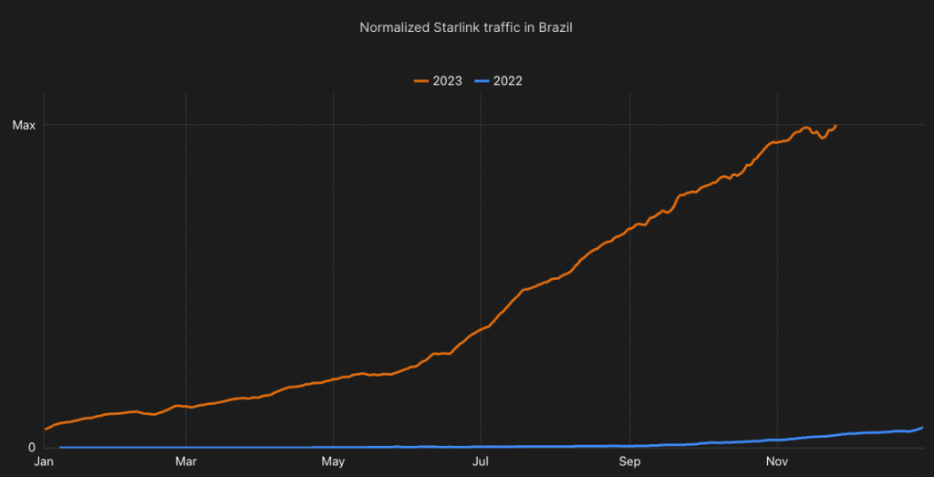 Cloudflare 2023 年度互联网技术回顾总结