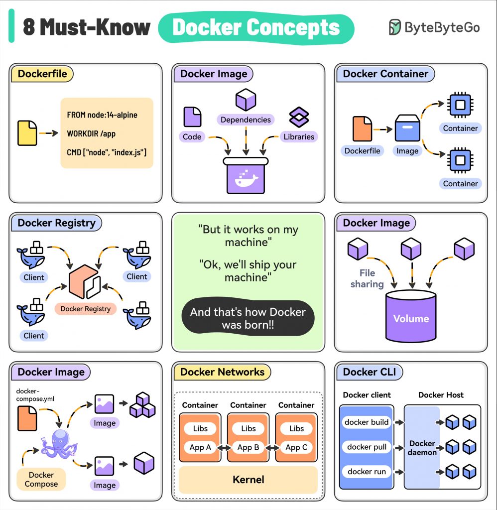 一图看懂git、k8s、微服务、docker、https工作原理