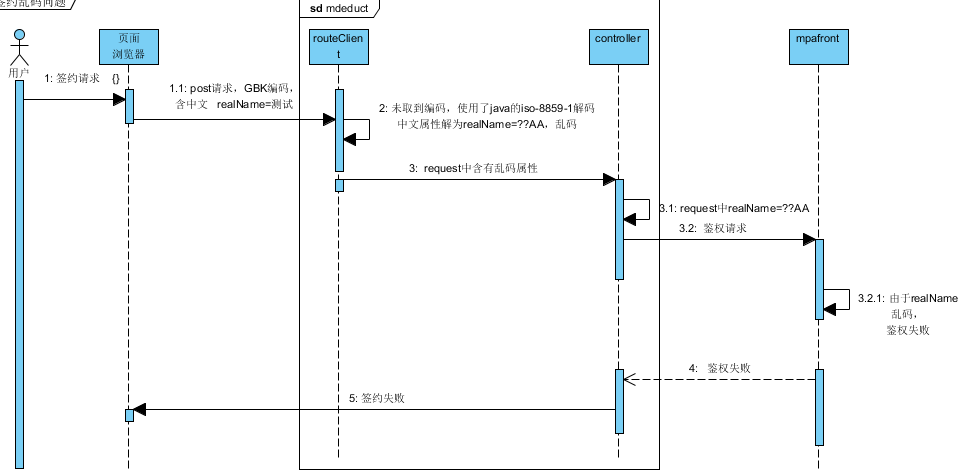 常见编码Unicode、UTF ISO 8859-1 GBK UTF概念解释及乱码问题分析