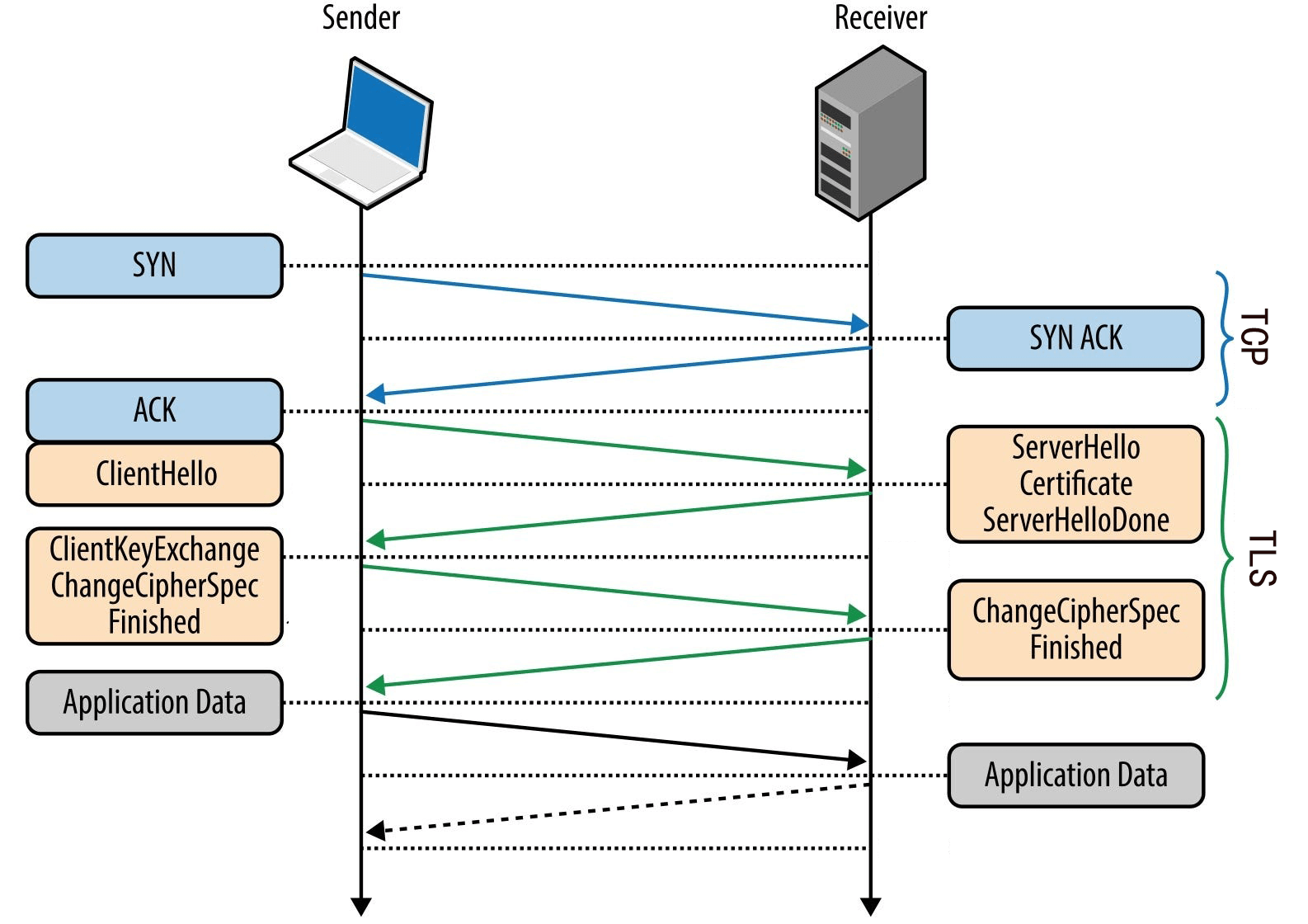 sslscan命令检测https证书使用方法