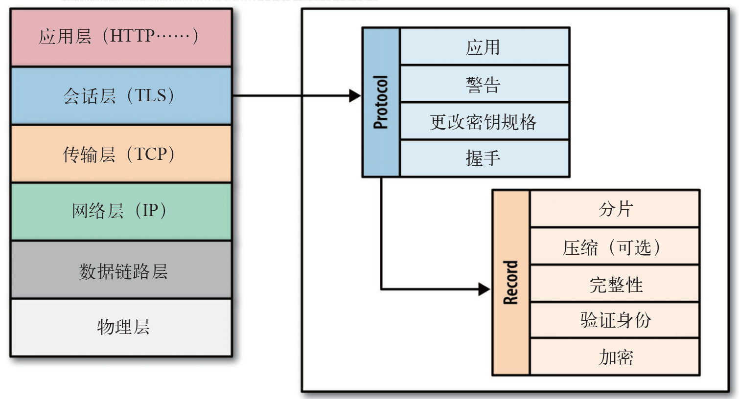 sslscan命令检测https证书使用方法