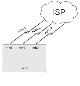 linux路由命令ip rule和ip route（替代ifconfig和route命令）